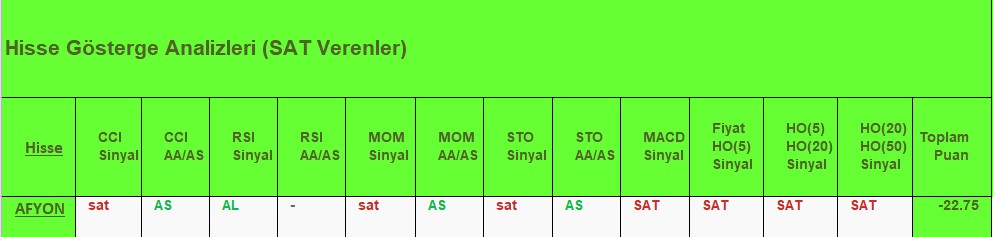 SAT sinyali veren hisseler 15.08.2018 