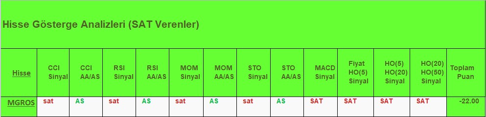 SAT sinyali veren hisseler 15.08.2018 
