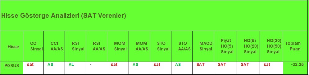 SAT sinyali veren hisseler 15.08.2018 