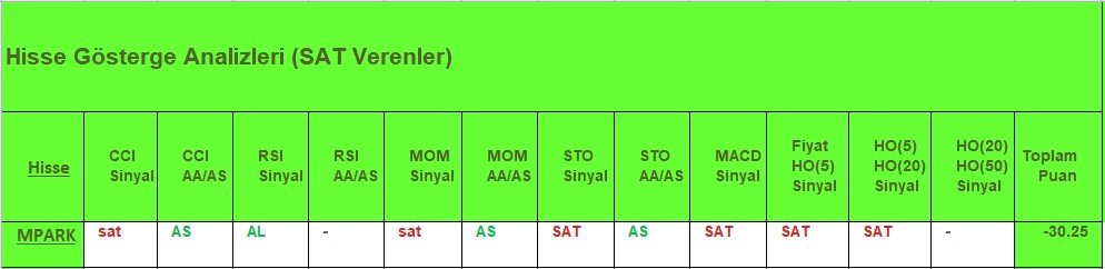 SAT sinyali veren hisseler 15.08.2018 