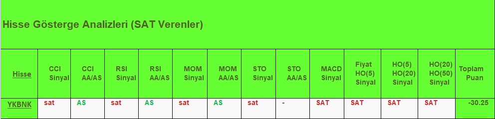 SAT sinyali veren hisseler 15.08.2018 