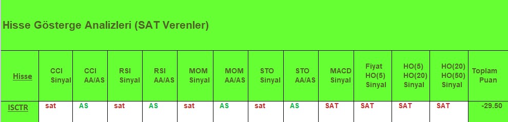 SAT sinyali veren hisseler 15.08.2018 