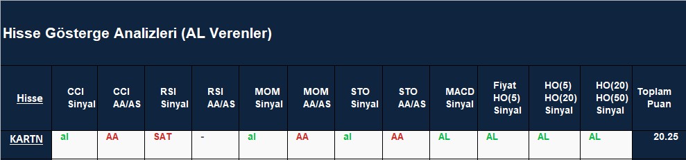 AL Sinyali veren hisseler 17.08.2018 