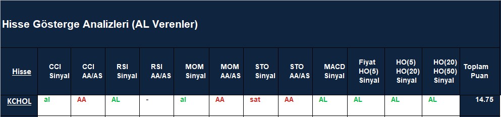 AL Sinyali veren hisseler 17.08.2018 
