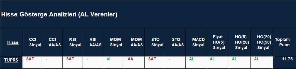 AL Sinyali veren hisseler 17.08.2018 