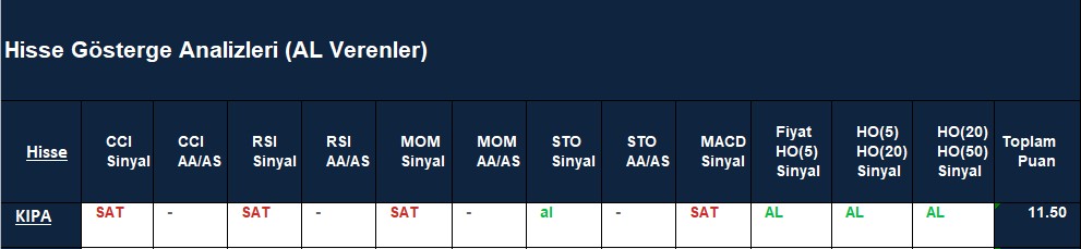 AL Sinyali veren hisseler 17.08.2018 
