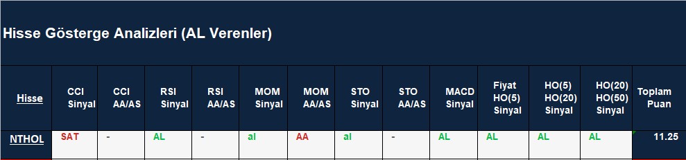 AL Sinyali veren hisseler 17.08.2018 