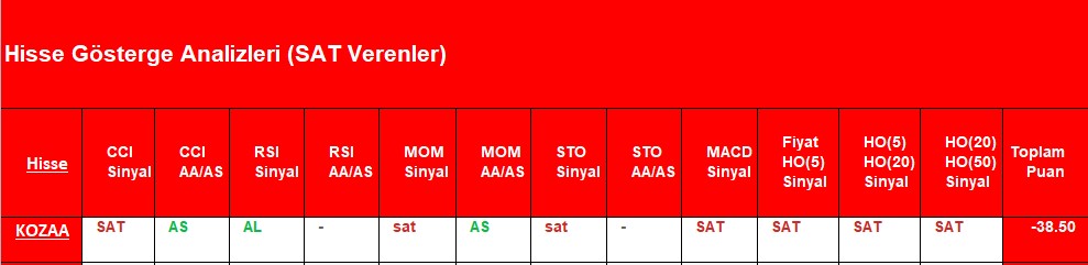 SAT sinyali veren hisseler 17.08.2018 