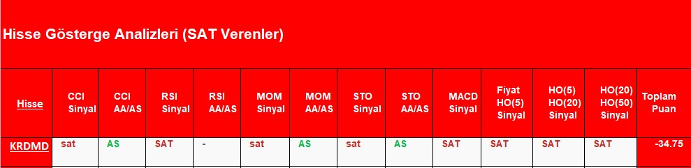 SAT sinyali veren hisseler 17.08.2018 