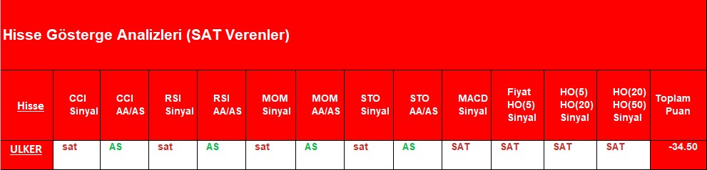 SAT sinyali veren hisseler 17.08.2018 