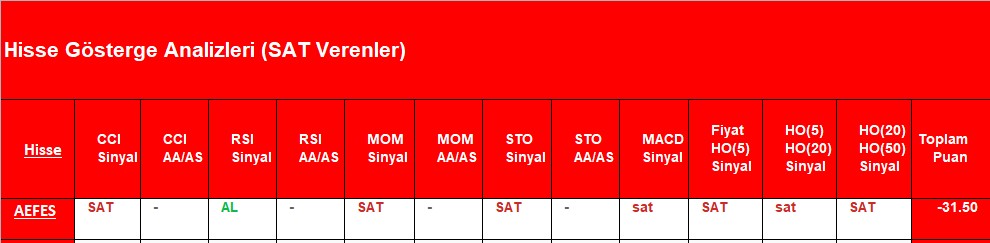 SAT sinyali veren hisseler 17.08.2018 