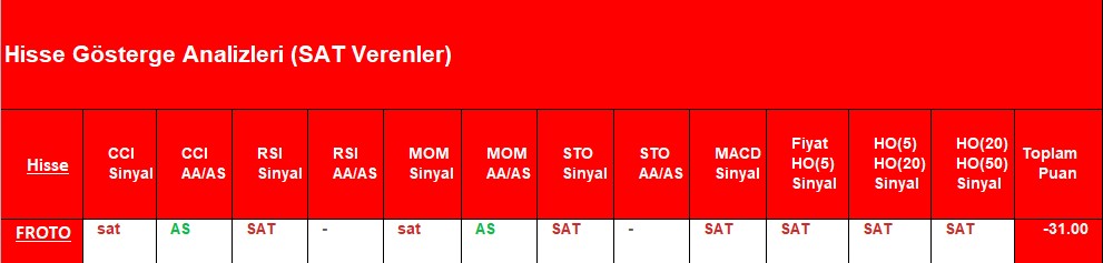 SAT sinyali veren hisseler 17.08.2018 