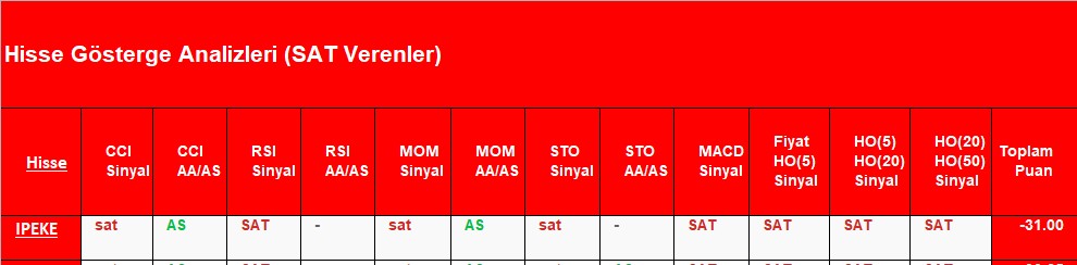 SAT sinyali veren hisseler 17.08.2018 