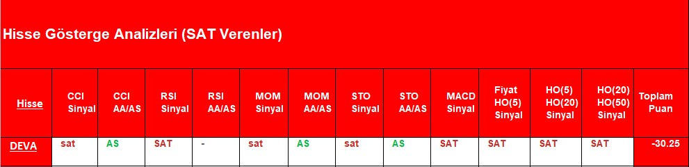 SAT sinyali veren hisseler 17.08.2018 