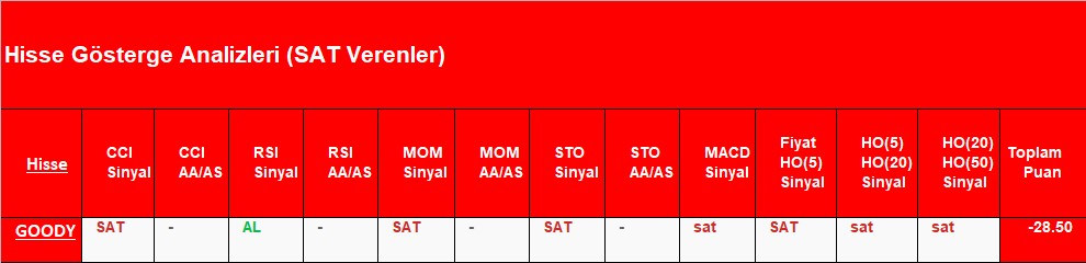 SAT sinyali veren hisseler 17.08.2018 
