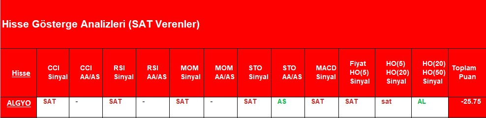 SAT sinyali veren hisseler 17.08.2018 