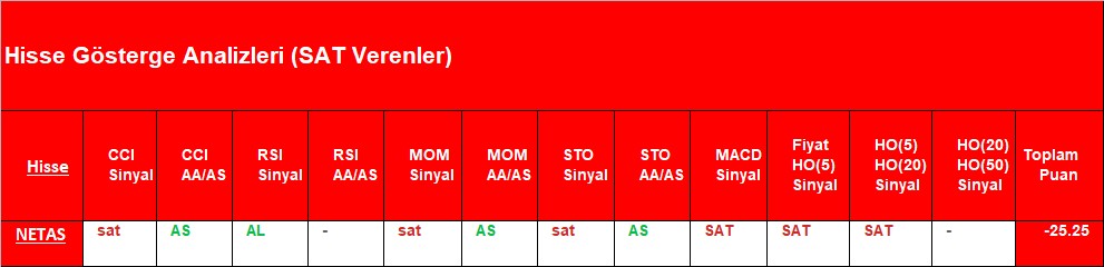 SAT sinyali veren hisseler 17.08.2018 