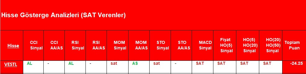 SAT sinyali veren hisseler 17.08.2018 