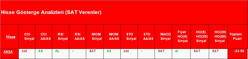 SAT sinyali veren hisseler 17.08.2018 