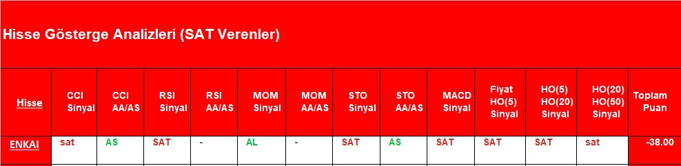 SAT sinyali veren hisseler 17.08.2018 