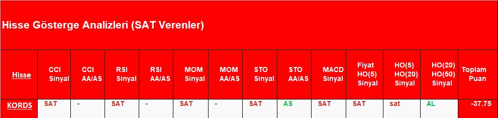 SAT sinyali veren hisseler 17.08.2018 