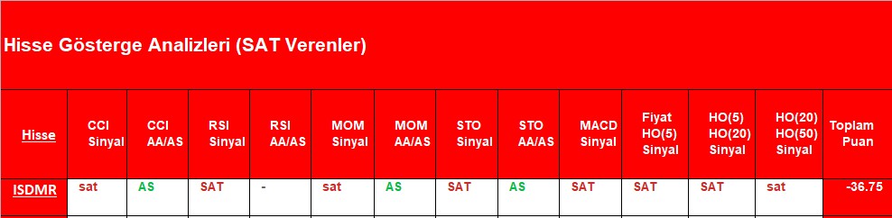 SAT sinyali veren hisseler 17.08.2018 