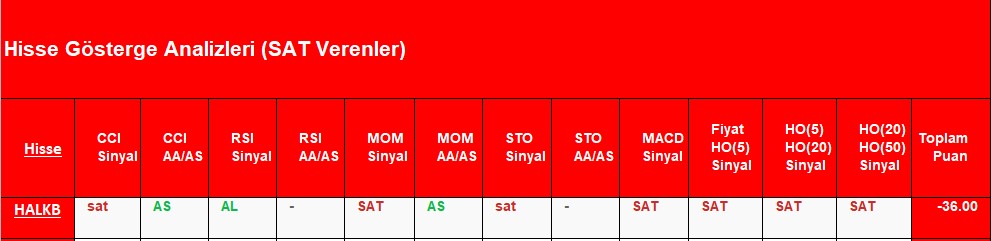 SAT sinyali veren hisseler 17.08.2018 