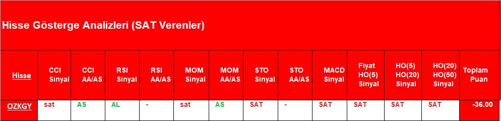 SAT sinyali veren hisseler 17.08.2018 