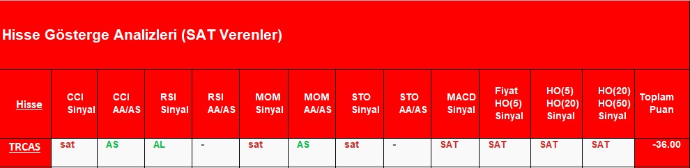 SAT sinyali veren hisseler 17.08.2018 