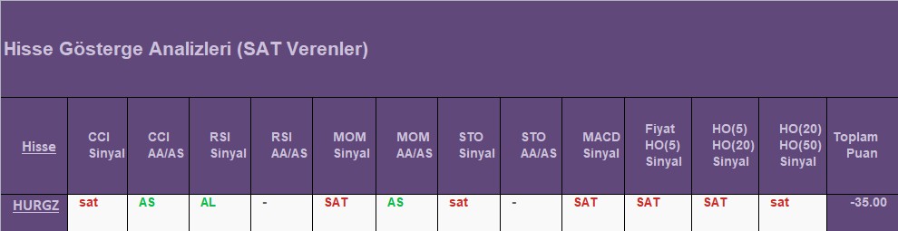  SAT sinyali veren hisseler 20.08.2018 