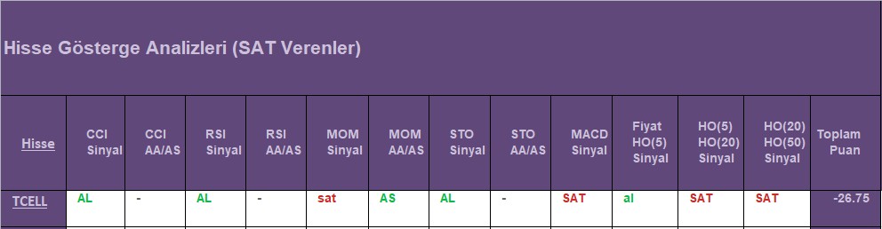  SAT sinyali veren hisseler 20.08.2018 