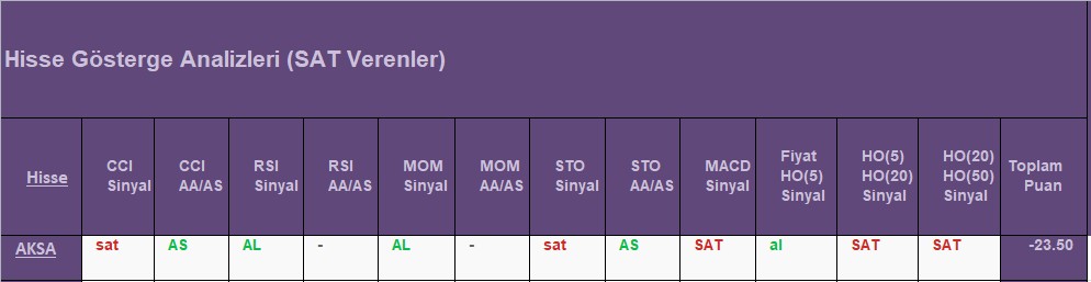  SAT sinyali veren hisseler 20.08.2018 