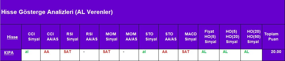 AL sinyali veren hisseler 27.08.2018 