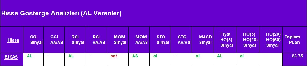 AL sinyali veren hisseler 27.08.2018 
