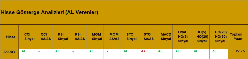 AL sinyali veren hisseler 28.08.2018 