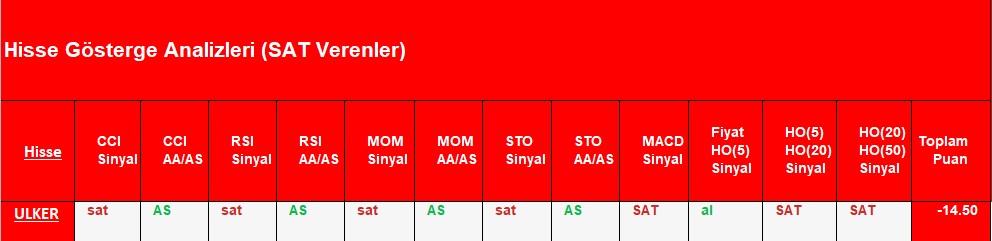 SAT sinyali veren hisseler 28.08.2018 