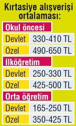 Okul alışverişine fazla para ödemeyin...