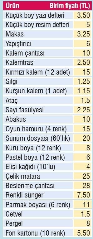 Okul alışverişine fazla para ödemeyin...