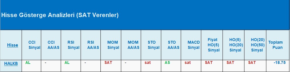 SAT sinyali veren hisseler 03.08.2018
