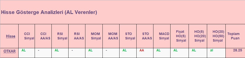 AL sinyali veren hisseler 31.08.2018 
