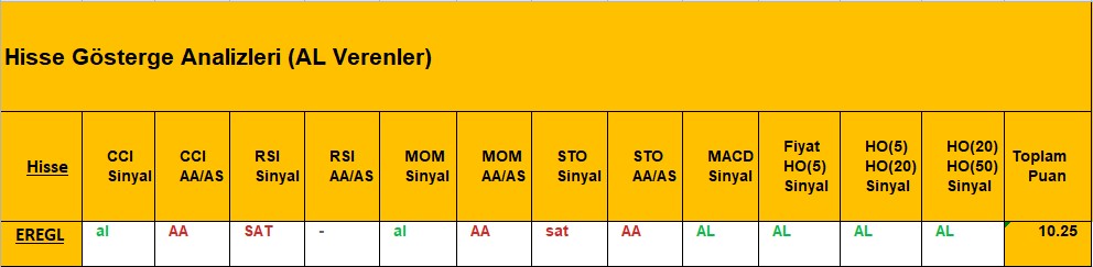 AL Sinyali veren hisseler 07.08.2018