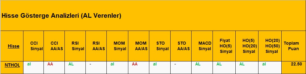 AL Sinyali veren hisseler 07.08.2018