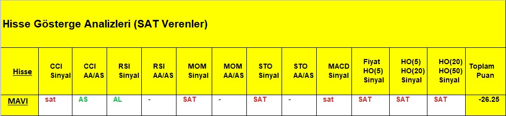 SAT sinyali veren hisseler 07.08.2018 