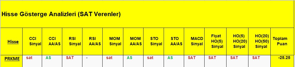 SAT sinyali veren hisseler 07.08.2018 