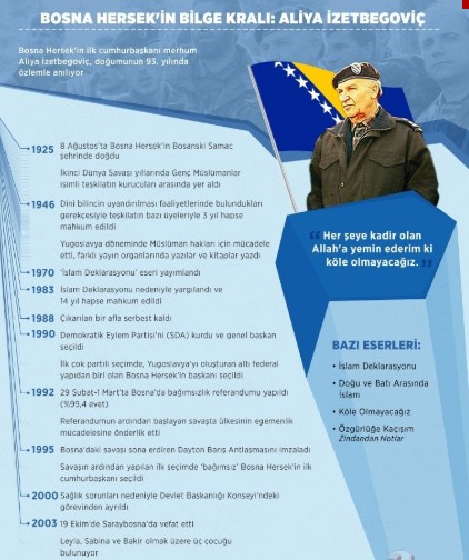 İzetbegoviç İslam düşmanlarına karşı ant içmiş!