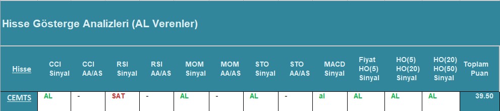 AL Sinyali veren hisseler 08.08.2018 