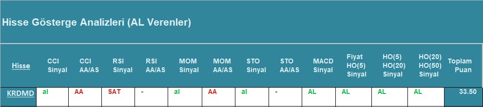 AL Sinyali veren hisseler 08.08.2018 