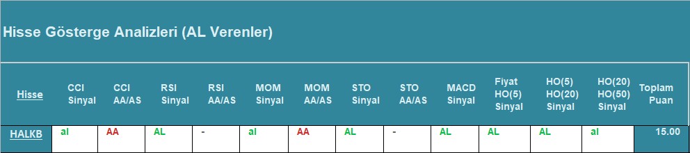 AL Sinyali veren hisseler 08.08.2018 