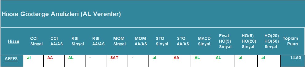 AL Sinyali veren hisseler 08.08.2018 