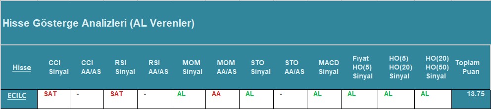 AL Sinyali veren hisseler 08.08.2018 